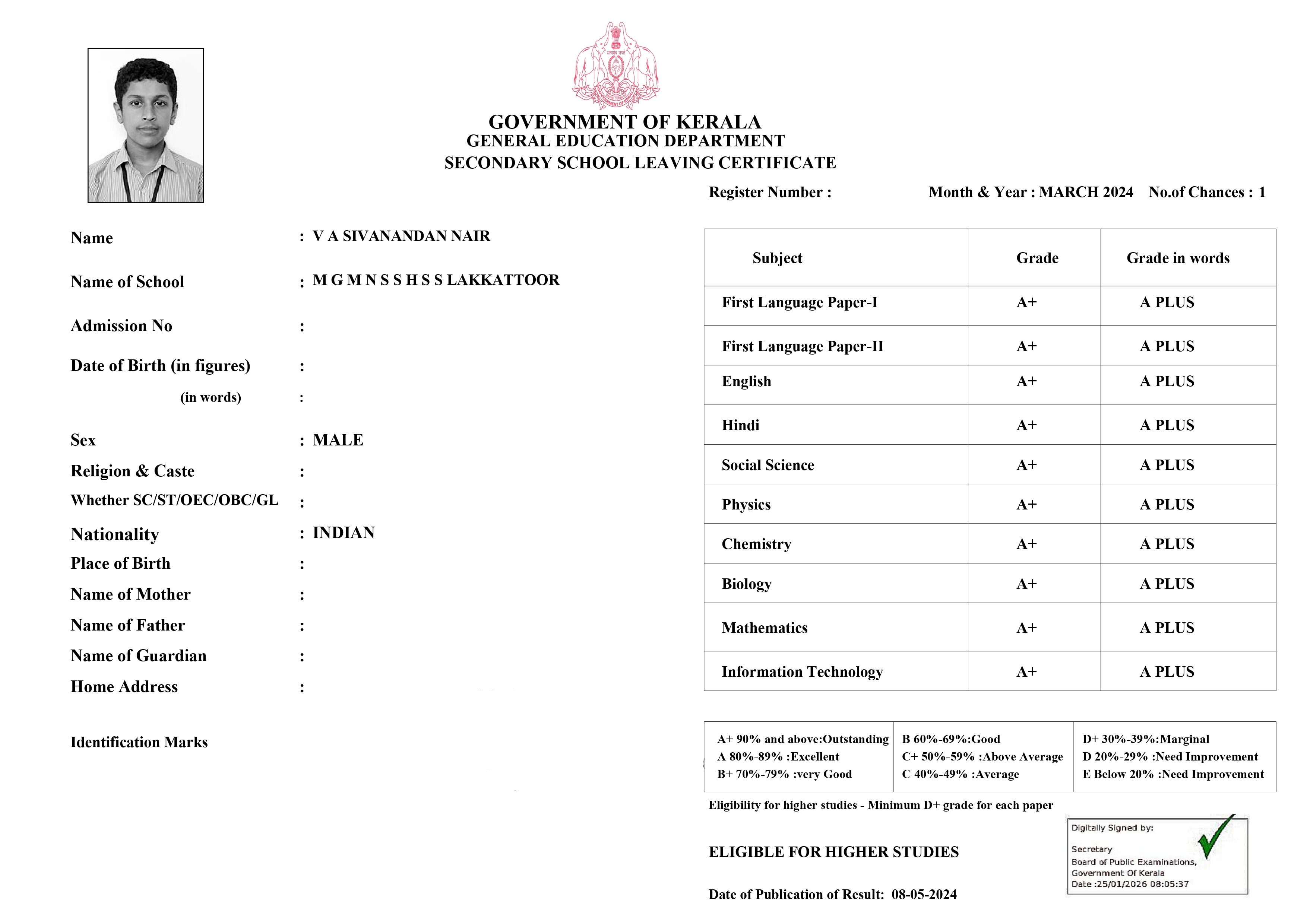 sslc full a+